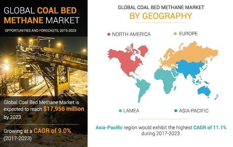 Coal Bed Methane Market share, Market trends, and forecasts from