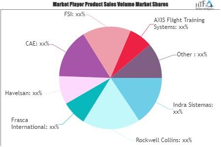 Civil Aviation Flight Training and Simulation Market