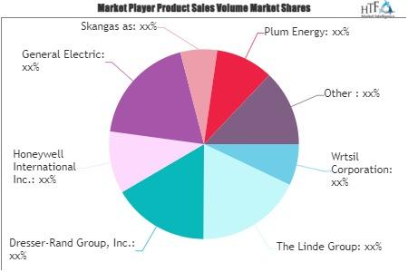 Small-Scale LNG Market