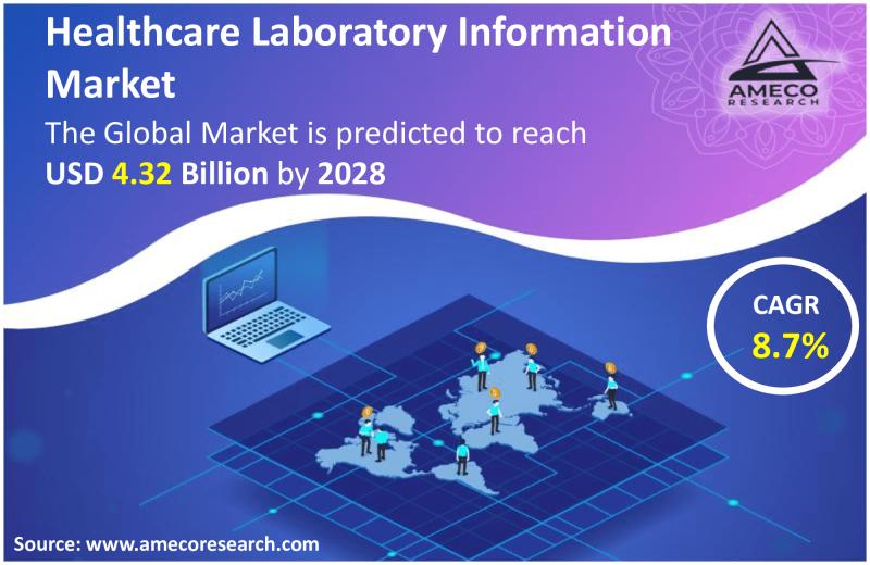 Healthcare Laboratory Information Market Share, Growth Report