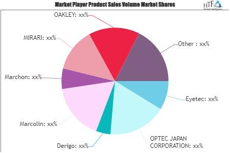 Luxury Eyewear Market