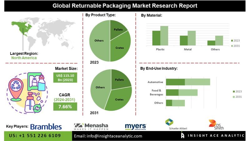 Japan Packaging Market Size, Analyzing Key Pack Material (Pack