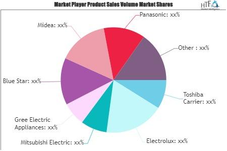 Air Conditioning Market