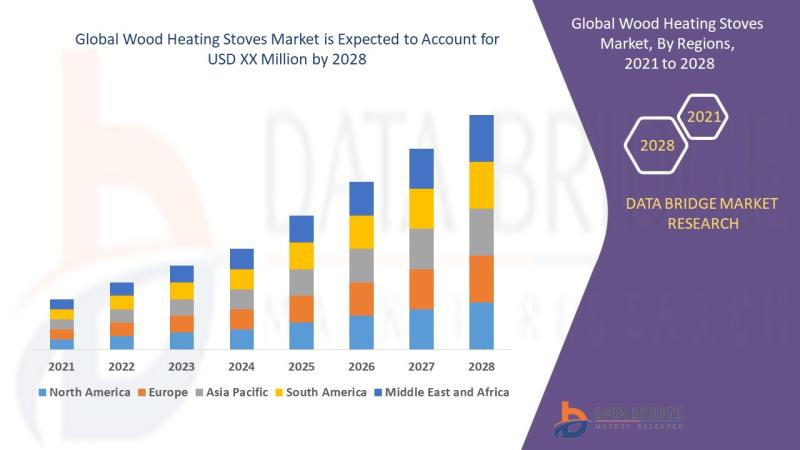 wood heating stoves market Data, Demand, Application, Price