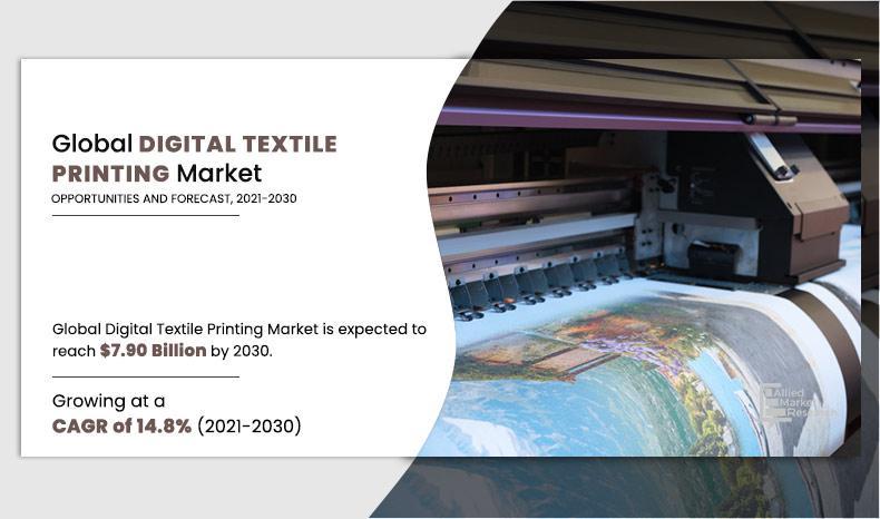 Digital Textile Printing Market share, Market trends,