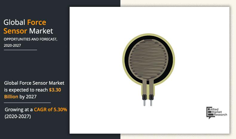 Force Sensor Market