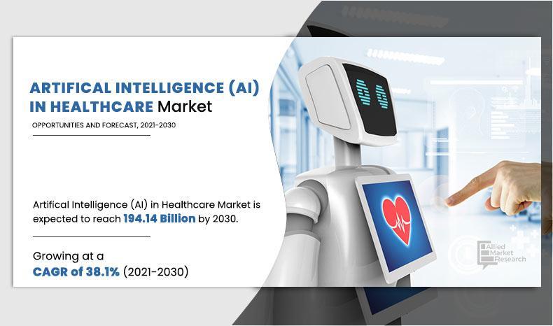 AI in healthcare market estimated to reach $194.14 billion by 2030, growing at a CAGR of 38.1% to 2030