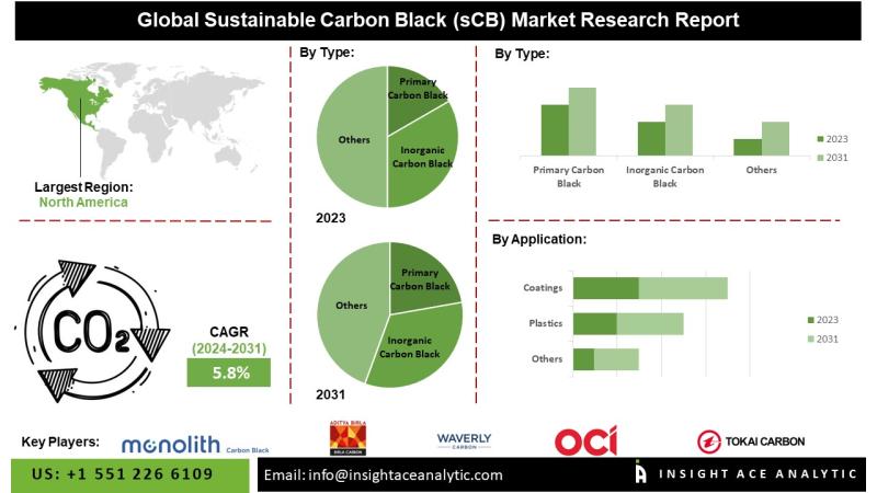 Carbon Black - an overview