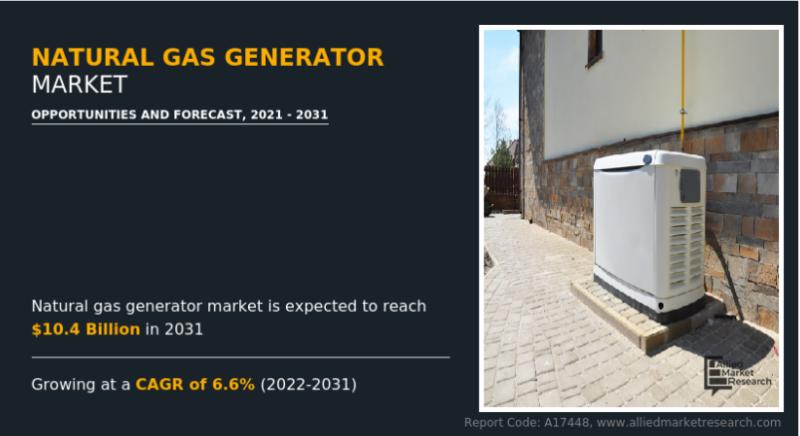 Natural Gas Generator Market - Worth USD 10.4 Billion by 2031