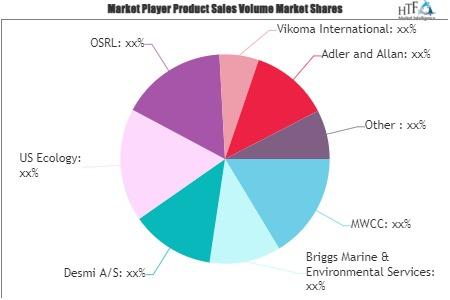 Emergency Spill Response Market