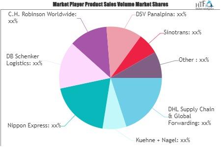 Bio-pharmaceutical Warehousing Market