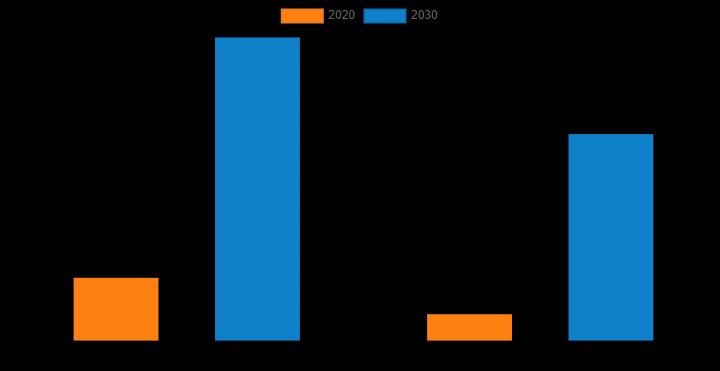 Asia Big Data Analytics in Education Market