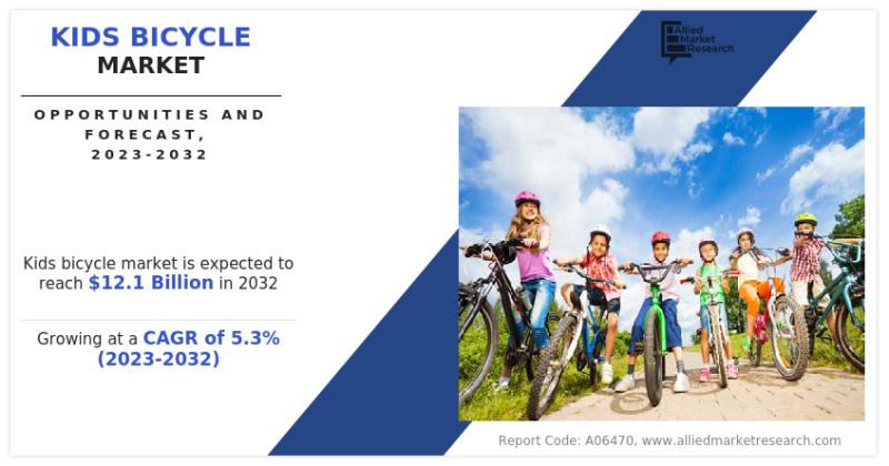 Kids Bicycle Market Size, Top Key Players, Latest Trends