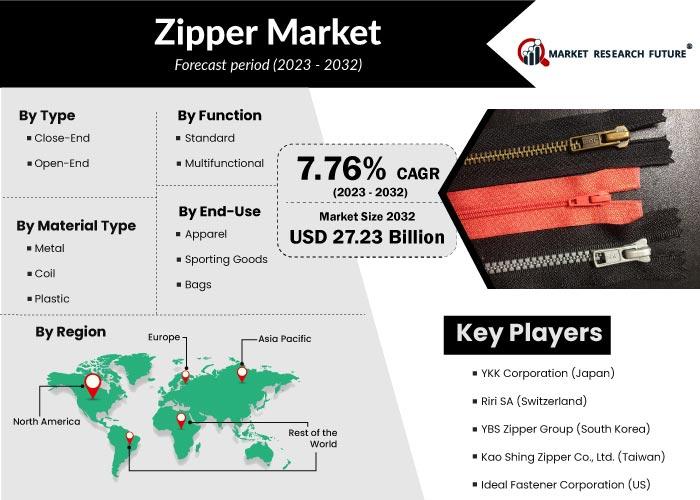 Zipper Market