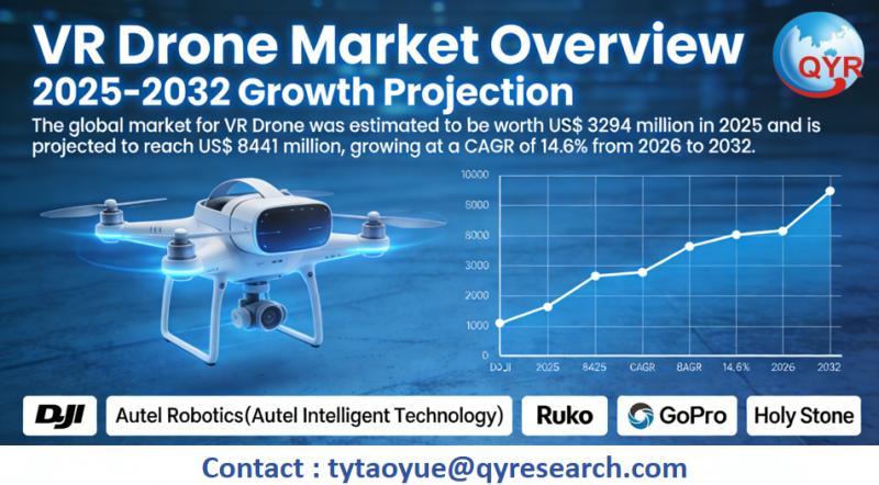 VR Drone-Global Market 2026-2032: Size Dynamics, Key Trends