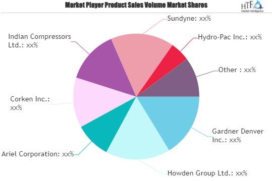 Hydrogen Compressor Market