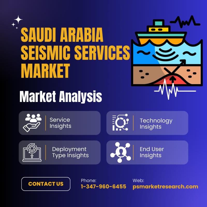 Seismic Services Market in Saudi Arabia Growing at 2.4% CAGR