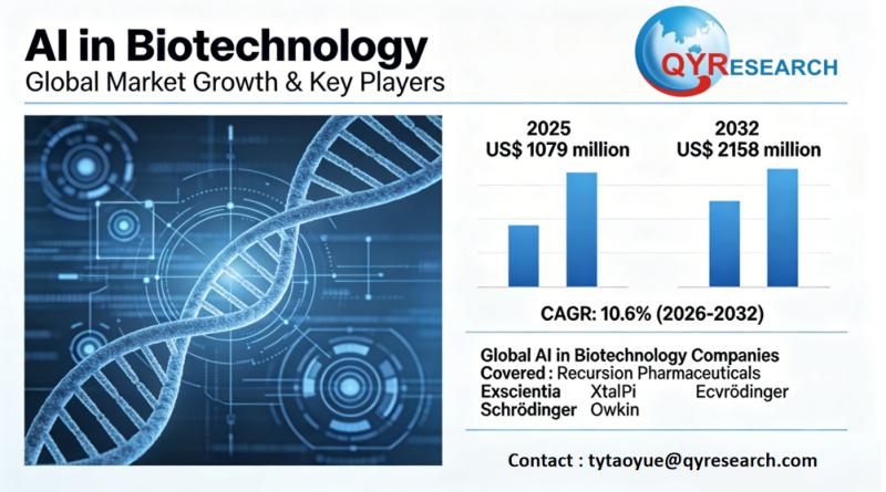 AI in Biotechnology Global Market 2026-2032: Size Dynamics, Key