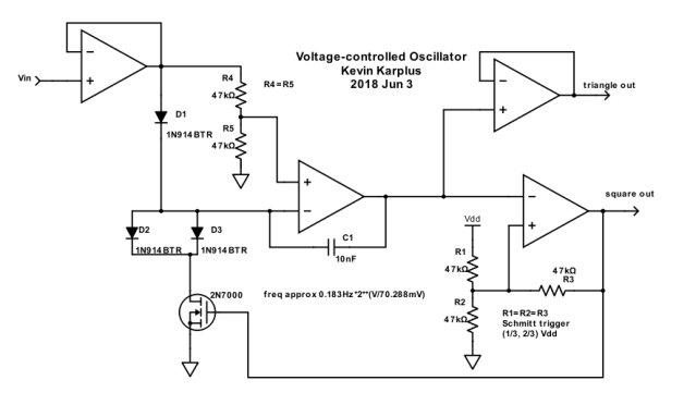 VCO Oscillators Market