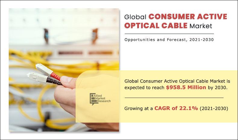 Consumer Active Optical Cable Market