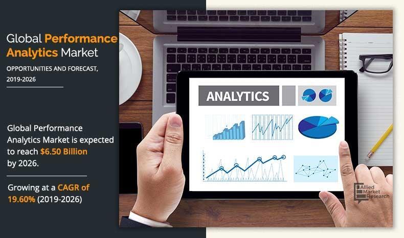 Performance Analytics Market