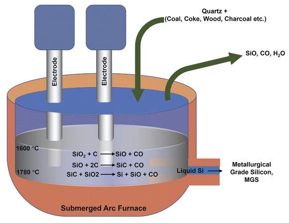 US Silicon Wafer Manufacturing Market