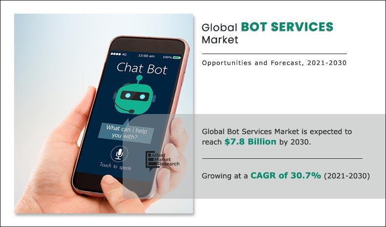 Bot Services Market Size Reach USD 7.8 Billion by 2030, Key