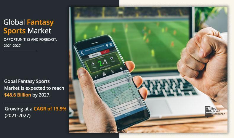Fantasy Sports Market by Trends, Drivers, Strategies,