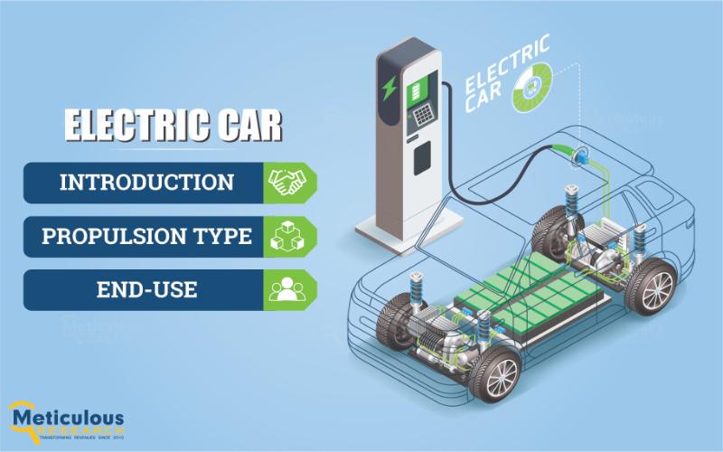 North America Electric Car Market Accelerates: Expected