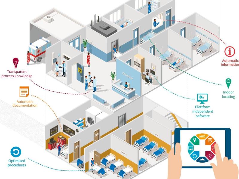 Smart Hospitals