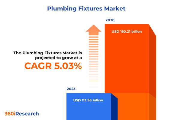 Plumbing Fixtures Market worth $160.21 billion by 2030, growing