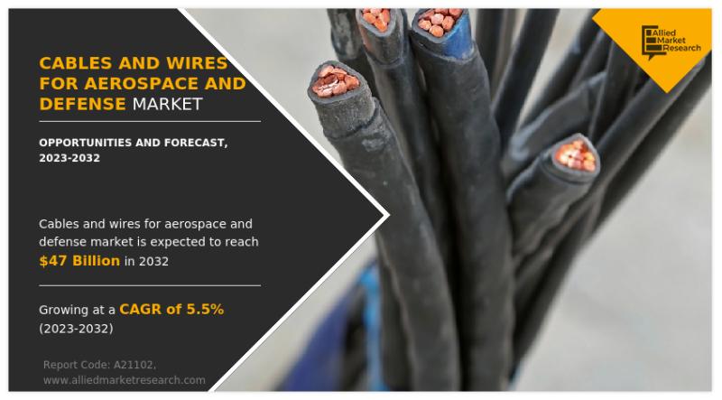 Cables and Wires For Aerospace and Defense Market