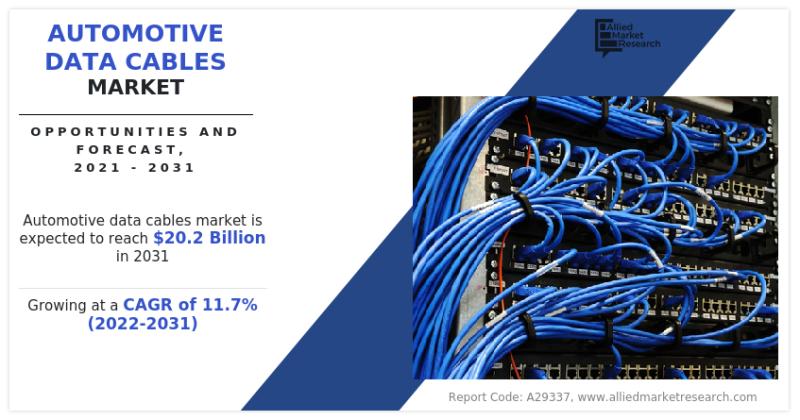 Automotive Data Cables Market