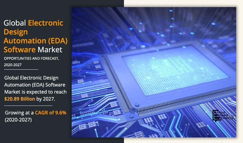 Electronic Design Automation Software Market
