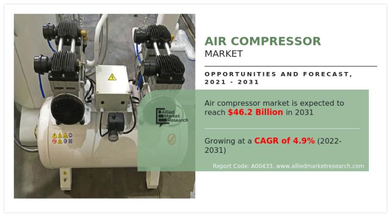 Air Compressor Market