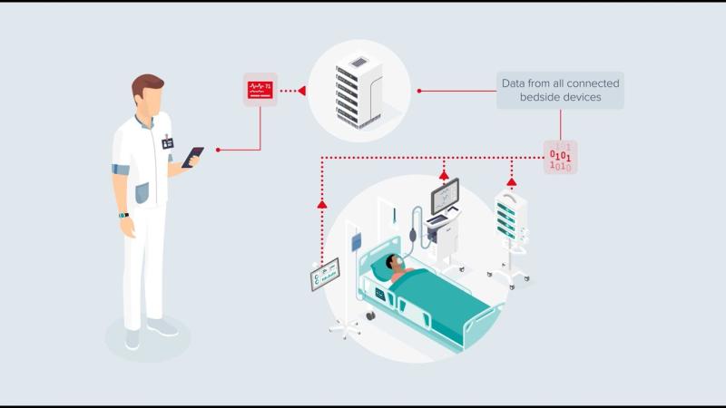 Clinical Alarm Management Market