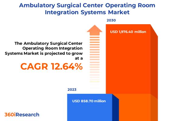 Ambulatory Surgical Center Operating Room Integration Systems Market | 360iResearch