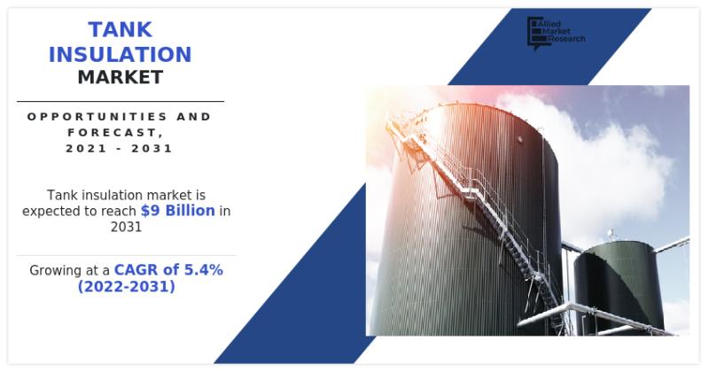 Tank Insulation Market share, Market trends, and forecasts from