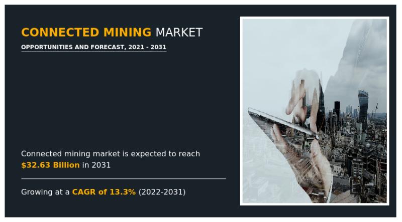 Connected Mining Market Size Reach USD 32.63 Billion by 2031, Key