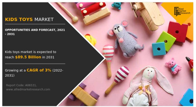 Kids Toys Market Global Industry Analysis, Growth, Trends,