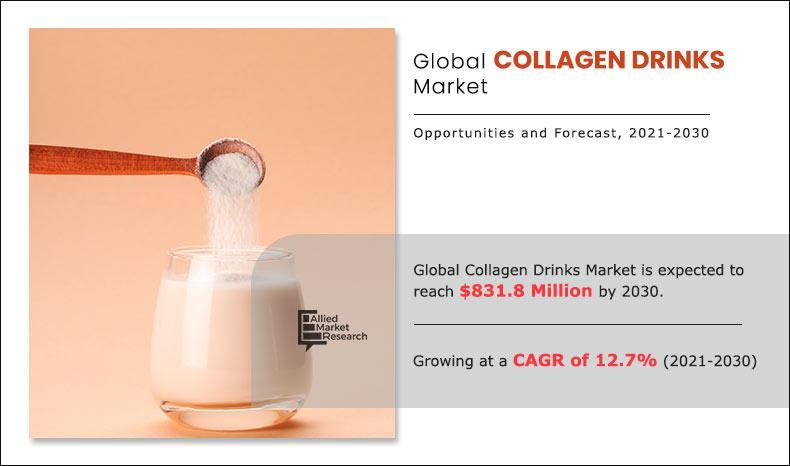 Collagen Drinks Market