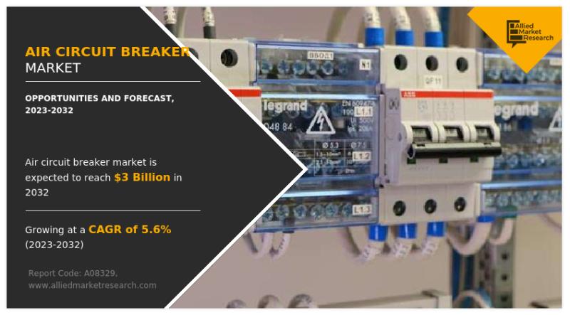 Air Circuit Breaker Market