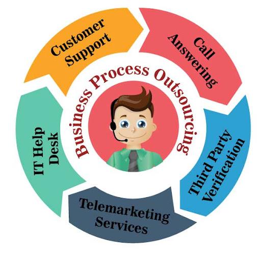 Business Process Outsourcing Market
