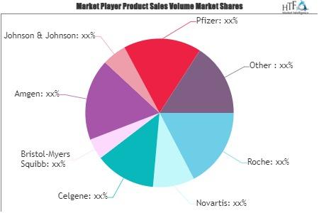 Anti-tumor Drug Market