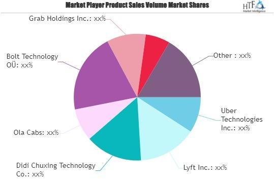 Ride-hailing and Taxi Market