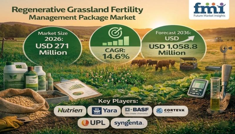 Regenerative Grassland Fertility Management Package Market