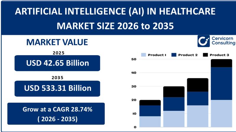 Artificial Intelligence in Healthcare Market: Trends, Growth,