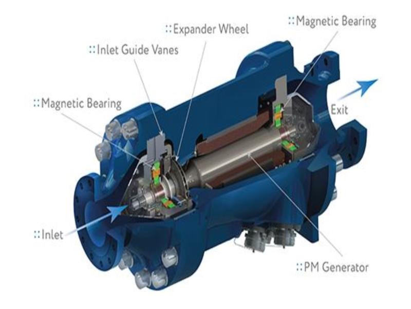 Turboexpander Market