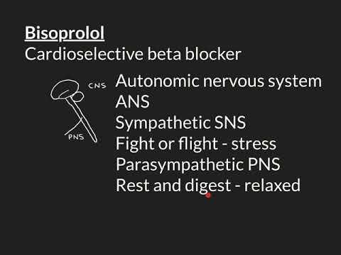 Cardio-selective Beta Blockers Market Size is Expected to Reach