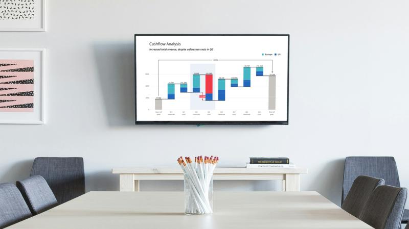 Vizzlo chart displayed on an office screen using the new casting feature